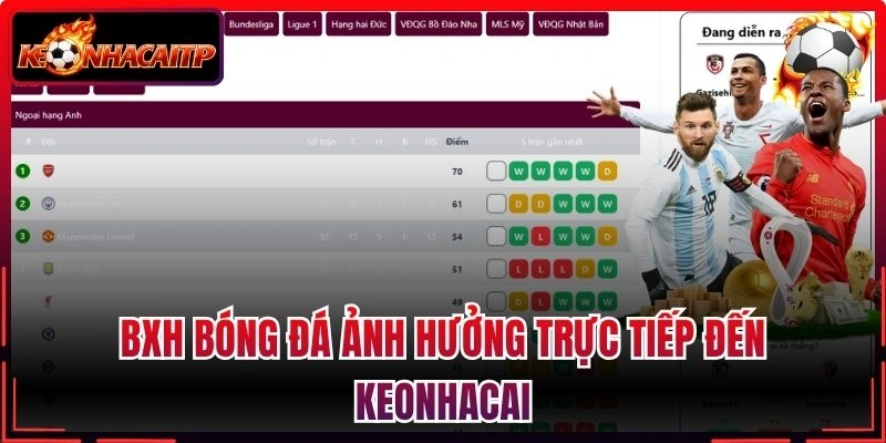 BXH bóng đá ảnh hưởng trực tiếp đến keonhacai