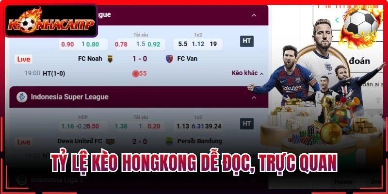 Tỷ lệ kèo Hongkong dễ đọc, trực quan